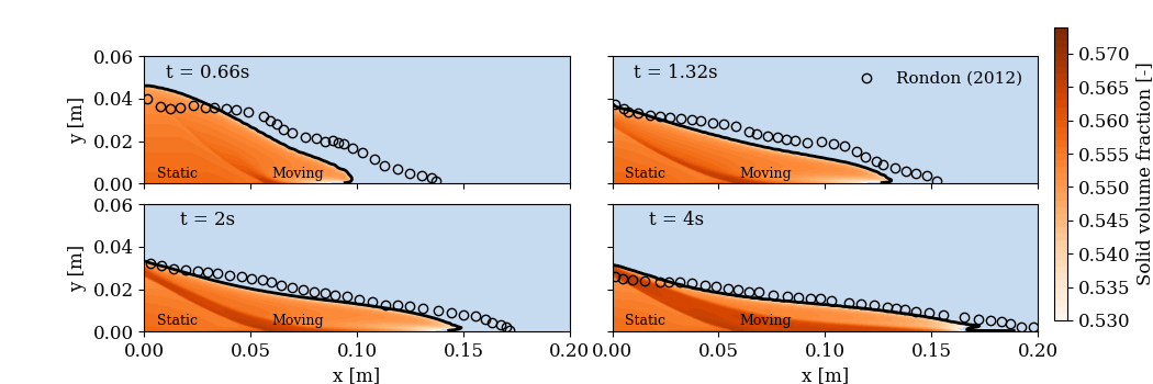 dilatancyLooseCollapse dilatancyLooseCollapse